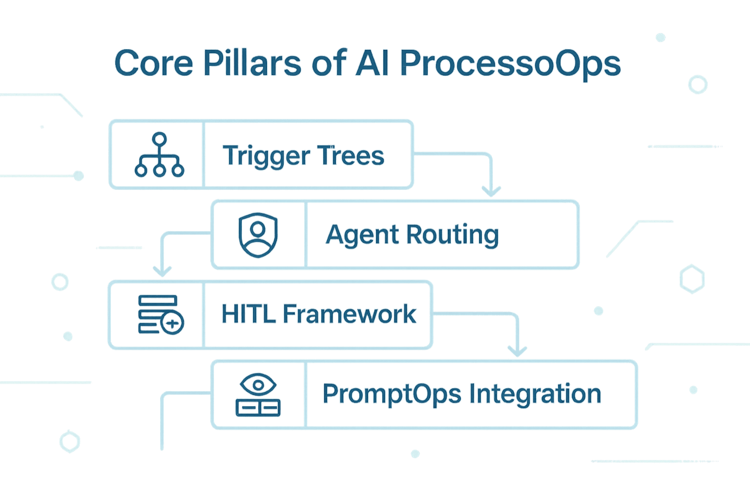 Image Placeholder: 5 Pillars Diagram