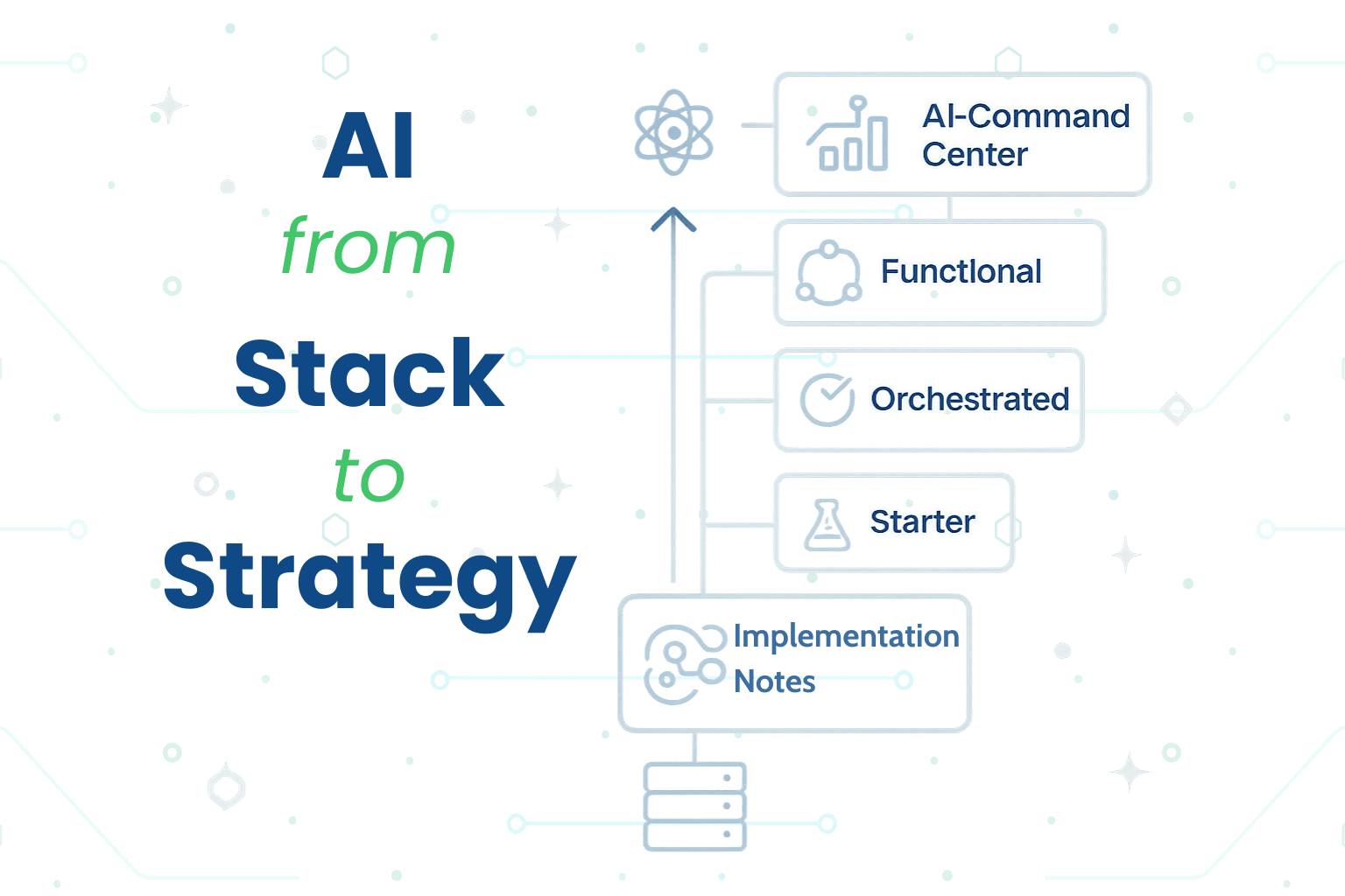 From Strategy to Stack: Building an AI-Native Blueprint