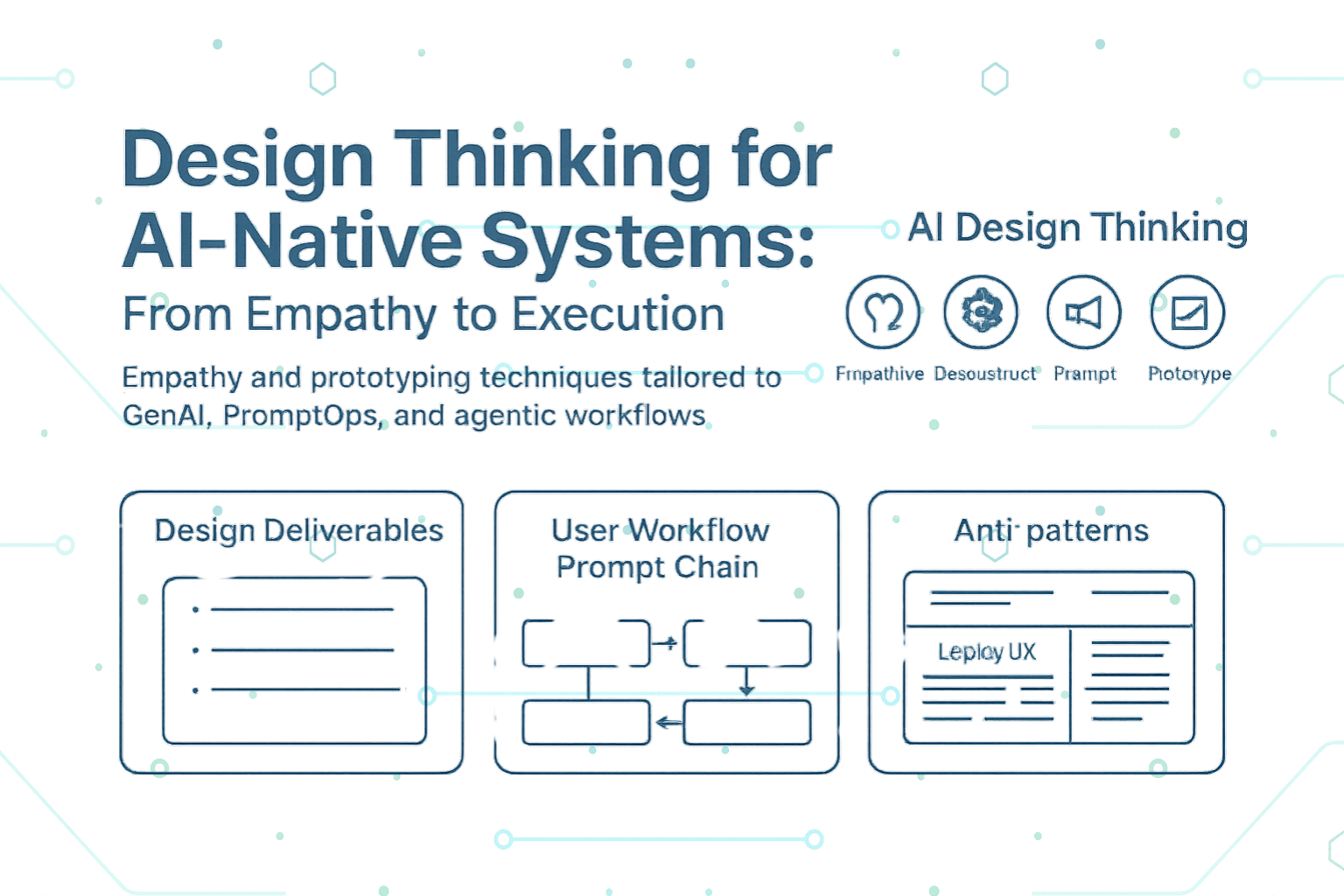 Design Thinking for AI-Native Systems: From Empathy to Execution